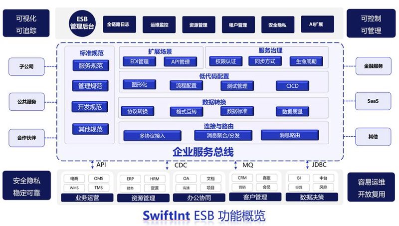 软件开发：解锁数字化转型新篇章