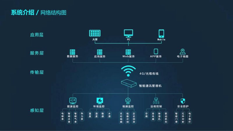软件开发：行业潮流与未来展望