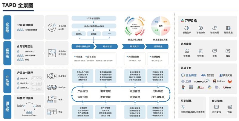 深入解析2023年系统集成行业趋势