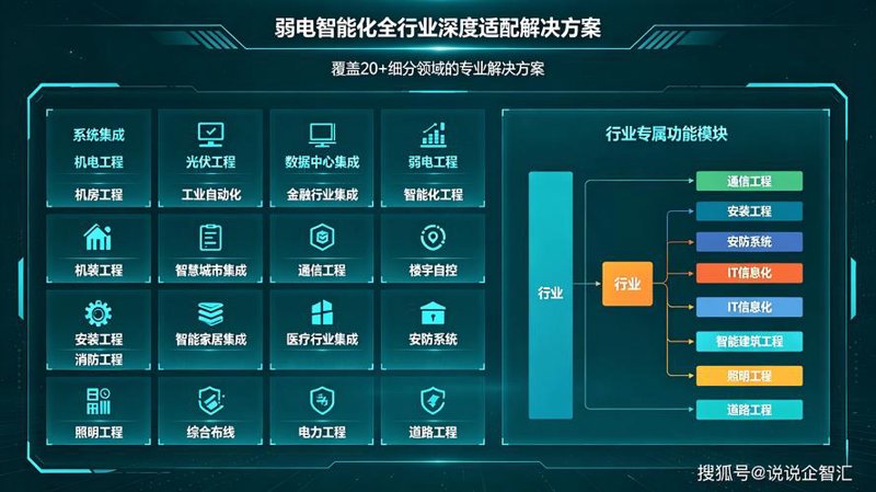 软件开发行业的最新趋势与展望